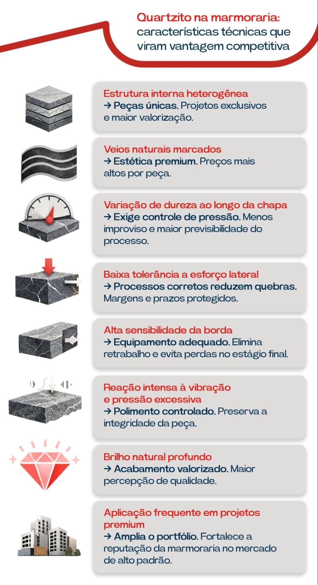 Quartzito na marmoraria